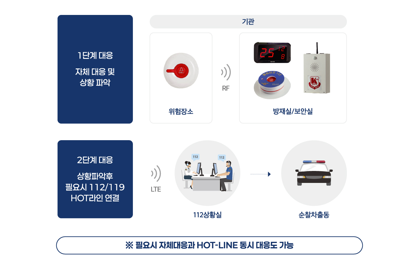 혼합형 시스템 개요도
