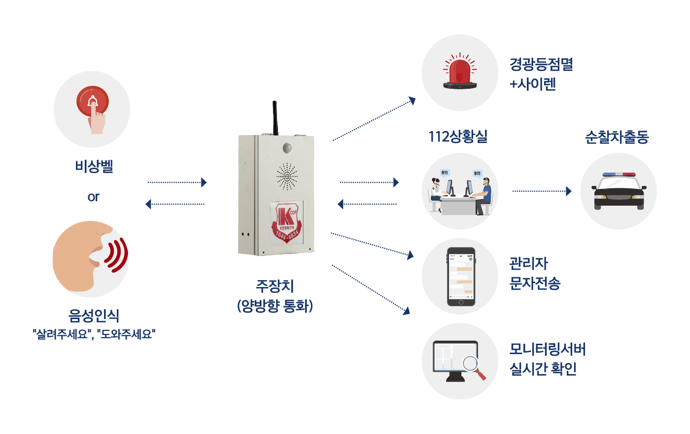 시스템 개요도