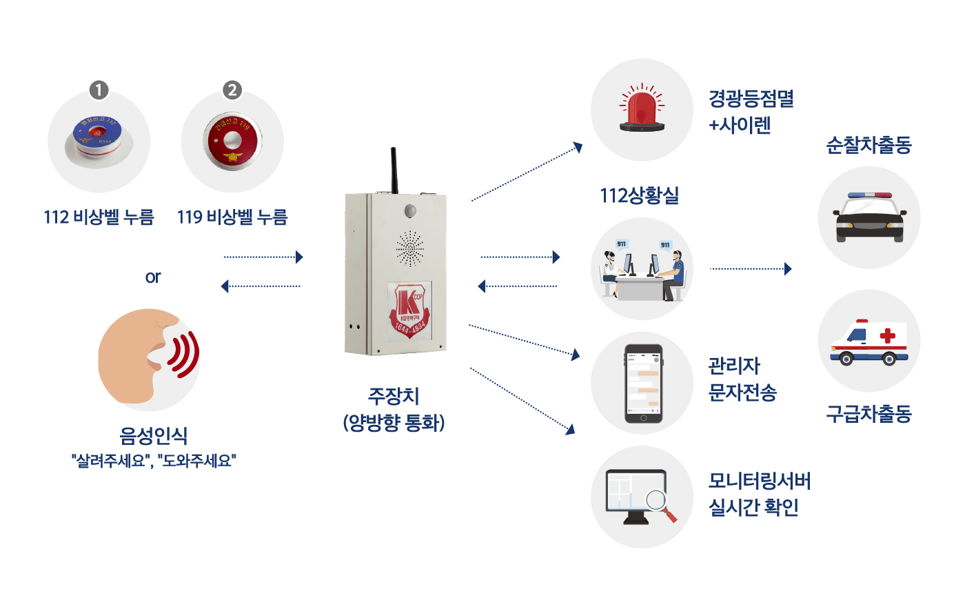 시스템 개요도