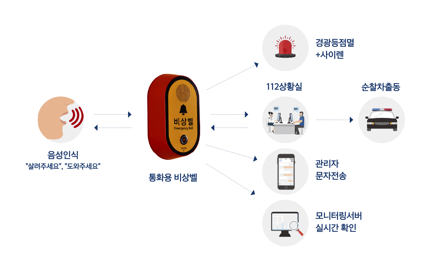 시스템 개요도