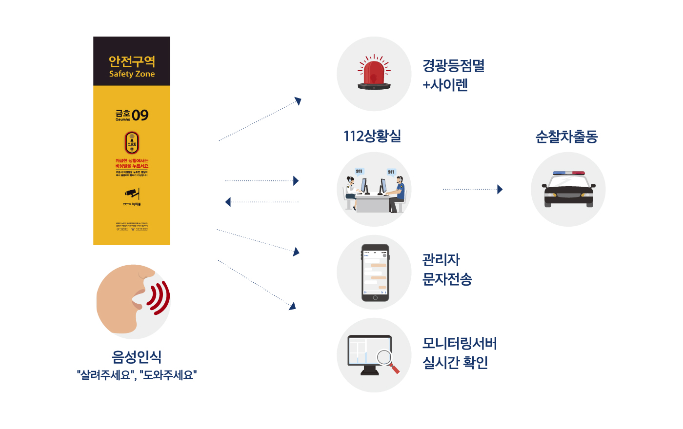 시스템 개요도