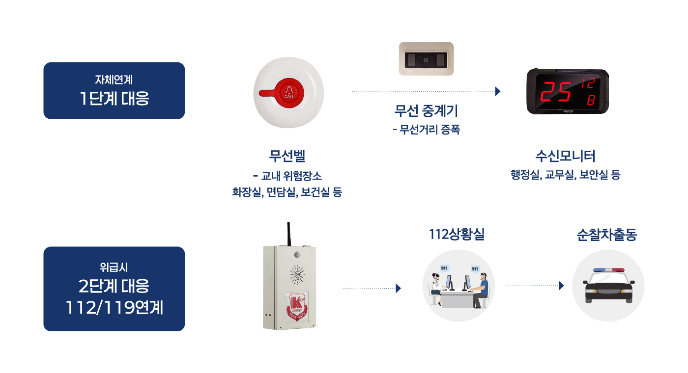 시스템 개요도